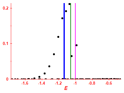 Strength function